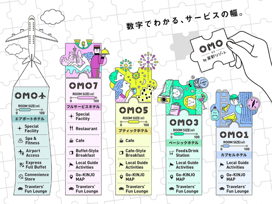 OMOのサービス一覧