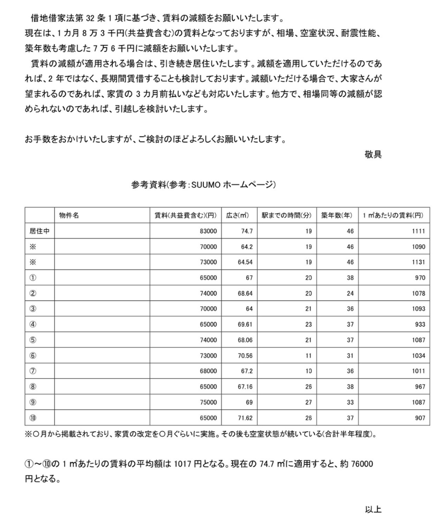 賃料減額交渉書